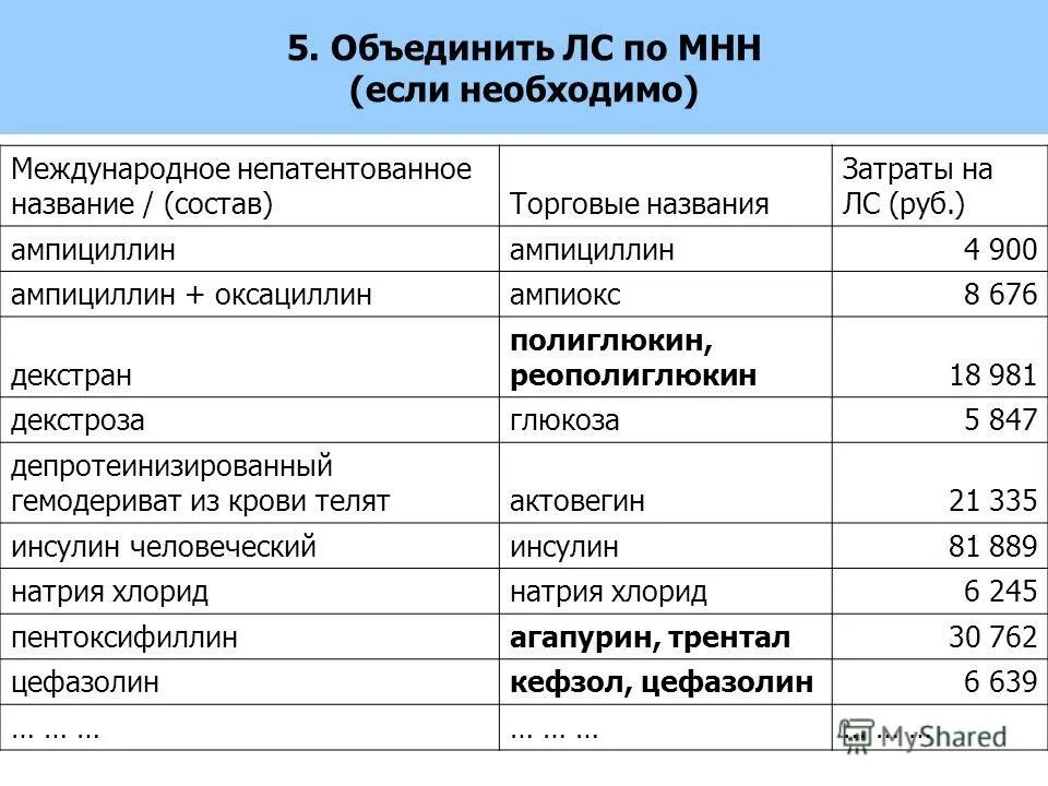 Международные непатентованные препараты. Международное непатентованное название. Международное непатентованное название МНН. Названия лекарственных препаратов торговые и. Международное непатентованное Наименование пример.