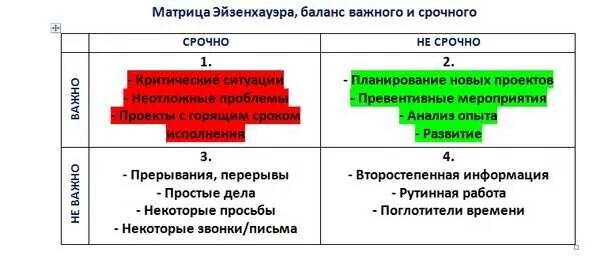 Срочные цели