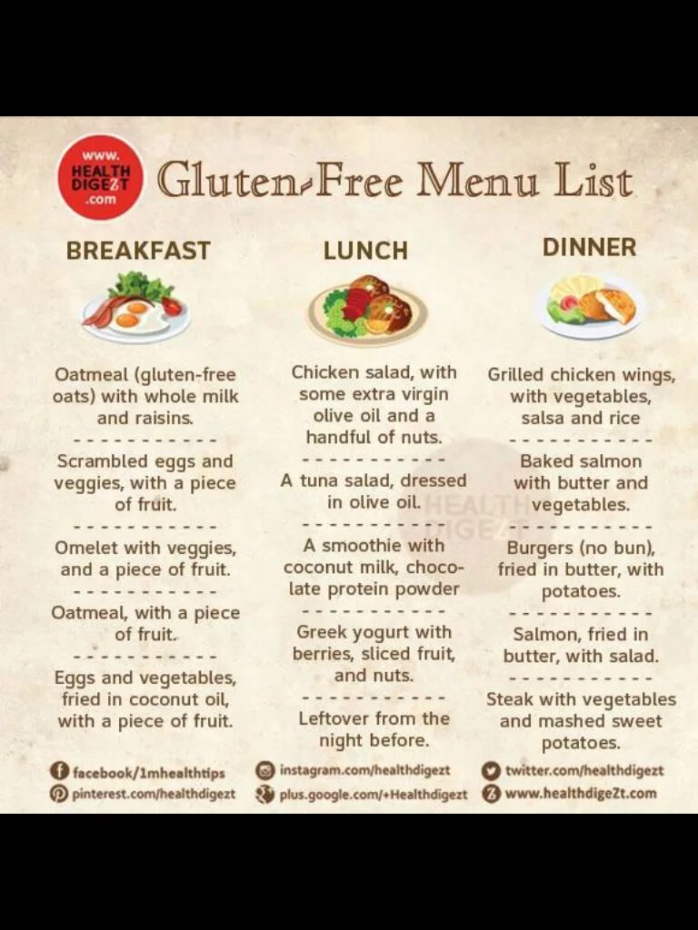 The menu lists. Меню глютен. menu list. healthy menu.