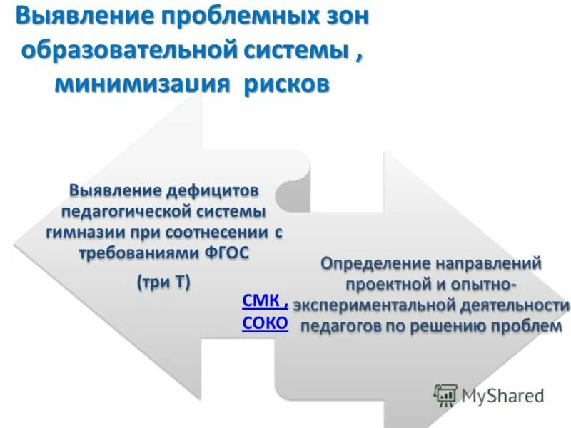 Методическая система. Образование система 3 т. Особенности сингапурской системы образования. Система т3. Структура фгос общего образования.