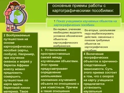 Методы работы карты