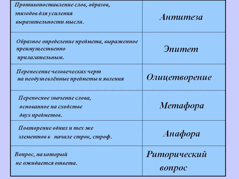 В тексте используется антитеза как выразительное. Слова противопоставления. Противопоставление образов в литературе. Противопоставление в тексте. Слово образ,противопоставление.