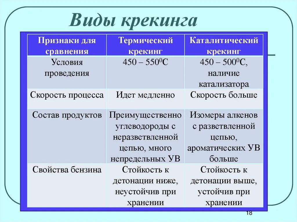 Виды крекинга. Термический и каталитический крекинг нефти. Крекинг таблица. Крекинг виды крекинга.