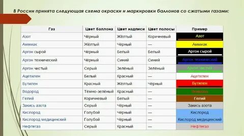 Цветная маркировка стали
