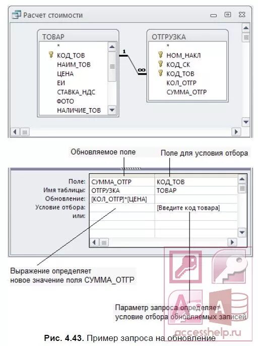 Запрос с обновлением в базе данных access. Запрос на обновление в access. Тип запроса на обновление. Обновление записей access запрос. Обновления access