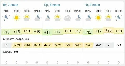 Погода в идринском на 14 дней гисметео. Погода в пензе. Погода в идринском на 14 дней гисметео. Погода в пензе. Погода в идринском на 14 дней гисметео.