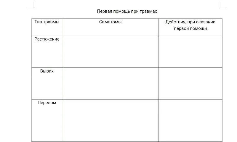 Первая помощь при повреждении скелета таблица. Таблица первая помощь при травмах 8 класс биология. Таблица травмы и оказание первой помощи. Таблица оказание первой помощи при травмах.