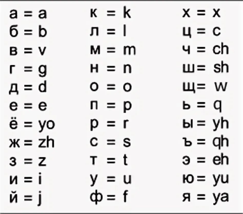 Ш на английском как пишется. Как писать русские буквы на английском. Как русские буквы пишутся по-английски. Буква я по-английски как пишется. Русские буквы английскими буквами.
