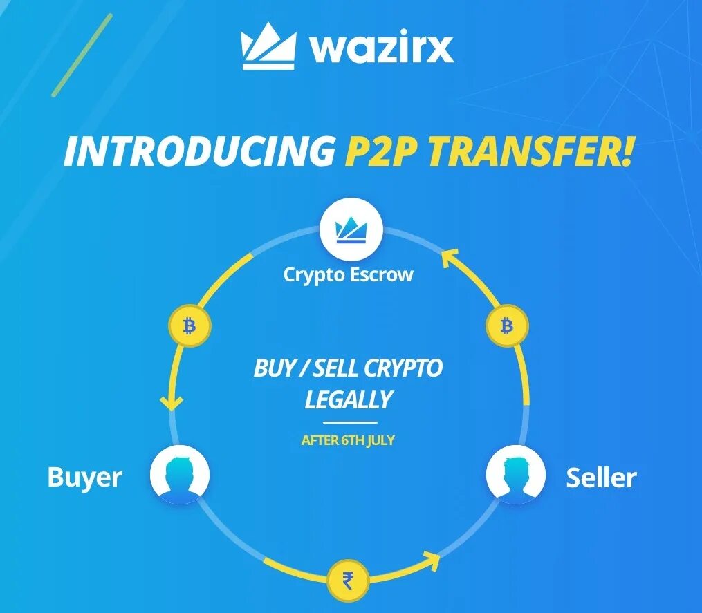 Продать биткоин p2p. P2p трейдинг. p2p crypto. p2p crypto trading. p2p.