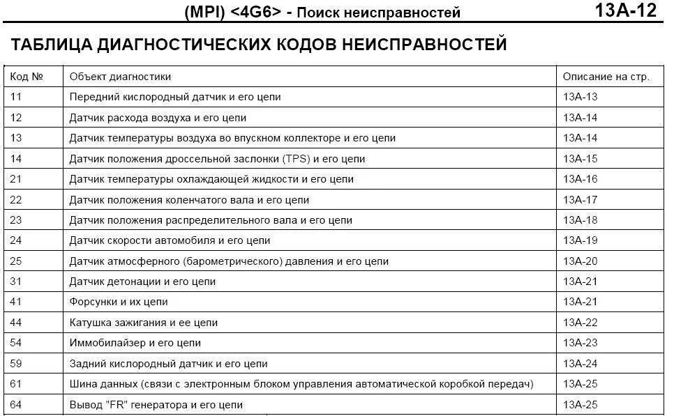 Коды неисправности камаз. Коды ошибок КАМАЗ 65115 двигатель КАМАЗ. Коды ошибок КАМАЗ 65115 двигатель КАМАЗ евро 3. Коды ошибок АБС КАМАЗ 43118 евро 4. Коды ошибок КАМАЗ 65115 евро 4.