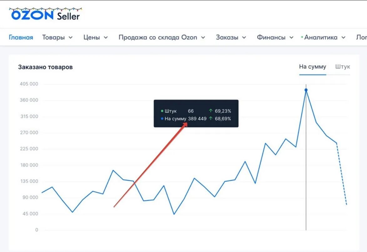 Озон селлер. Озон seller личный кабинет. Селлер Озон селлер. Заработок на Озон.