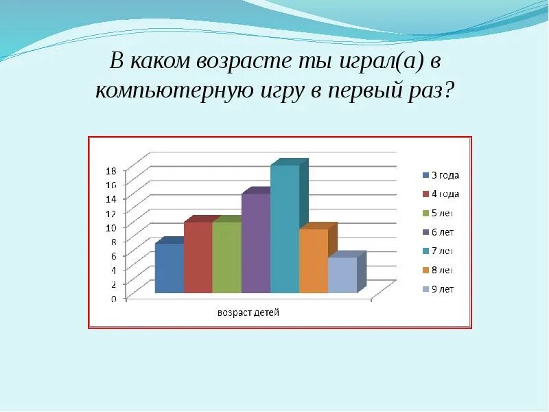 Какой возраст в каких сетях
