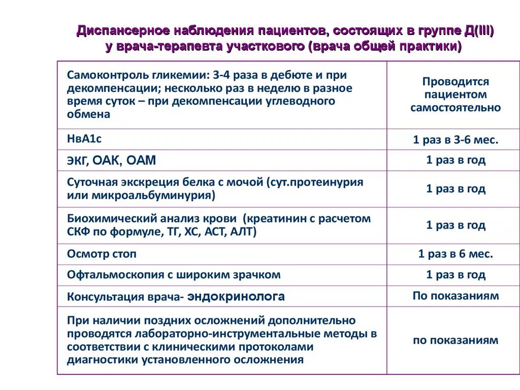 План диспансерного наблюдения. План диспансеризации больных диабетом. Планирование диспансерного наблюдения больных сахарным диабетом. План диспансерного наблюдения пациента.