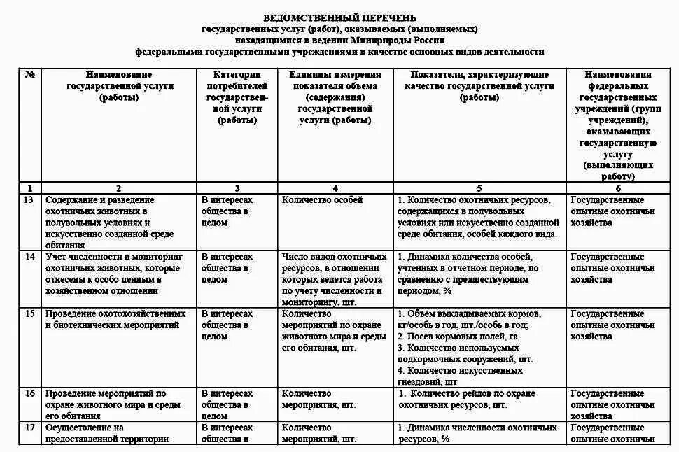 Услуги оказываемые государственными и муниципальными учреждениями. Перечень государственных услуг. Государственные услуги таблица. Перечень государственных учреждений. Виды государственных услуг таблица.