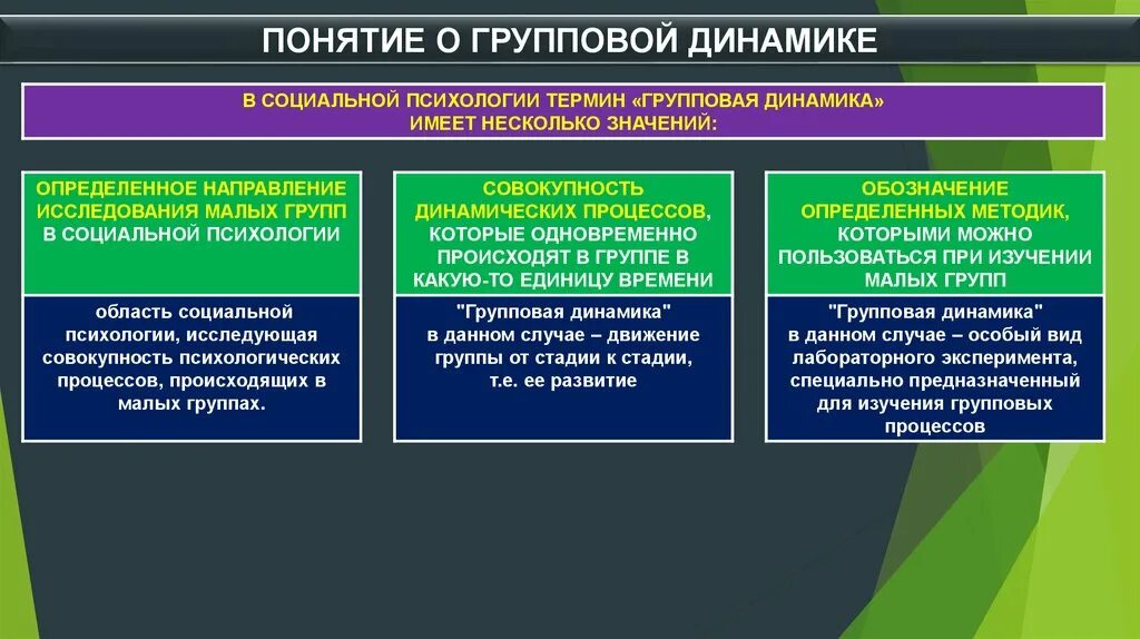Динамические процессы это в психологии. Групповая динамика малой группы происходит. Понятие о групповой динамике. Групповая динамика малой группы происходит. Понятие о групповой динамике.