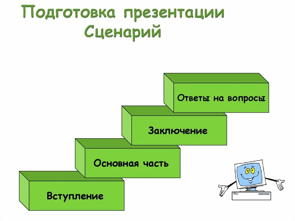 Подготовка презентации. Сценарий презентации. Пример подготовки презентации. Этапы подготовки презентации проекта.