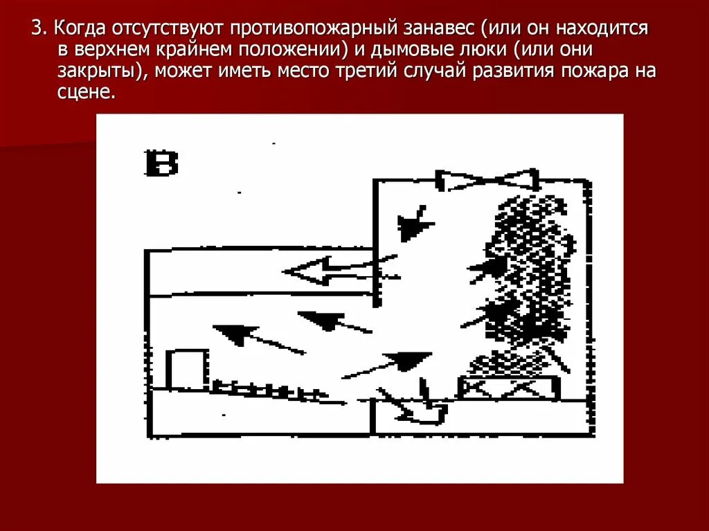 Тушение пожаров в культурно зрелищных. Зрелищные учреждения тушение пожаров. противопожарный занавес презентация. тушение пожаров в театрально-зрелищных учреждениях. особенности тушения пожаров в культурно-зрелищных учреждениях.