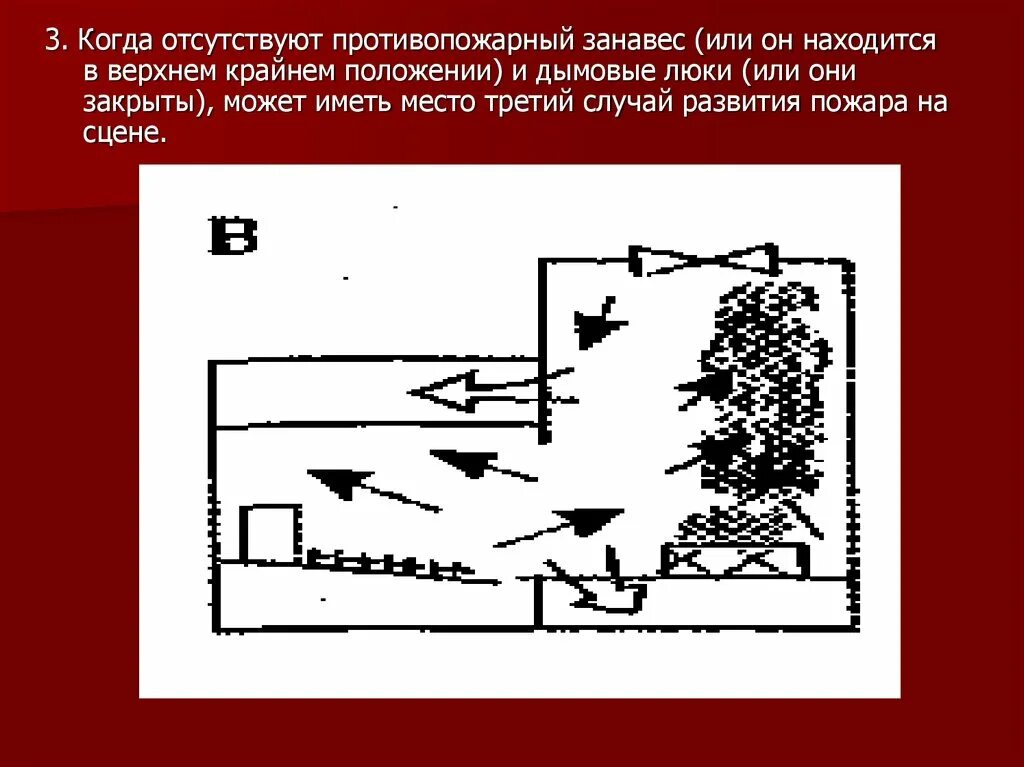 Тушение пожаров в культурно-зрелищных учреждениях. Тушения пожаров в театрально-зрелищных учреждениях кратко. Тушение пожаров в зрелищных учреждениях. Схема развития пожара. Пожары в зрелищных учреждениях