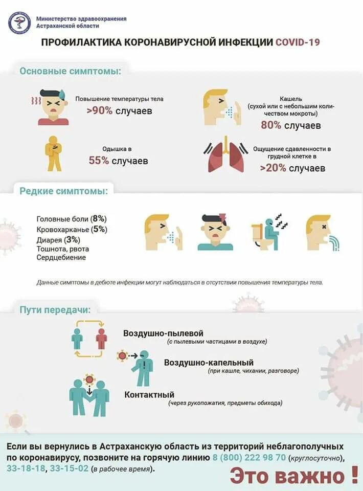 Лихорадка при коронавирусе симптомы. Профилактика заболеваний коронавирусом. Пути передачи коронавирусной инфекции. Через сколько заражаются коронавирусом. Через сколько заражаются коронавирусом.