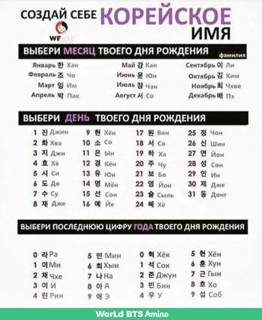 Красивые имена в корее. Корейские имена. они на корейском. корейские имена для девочек. коройскиетимена мужские.