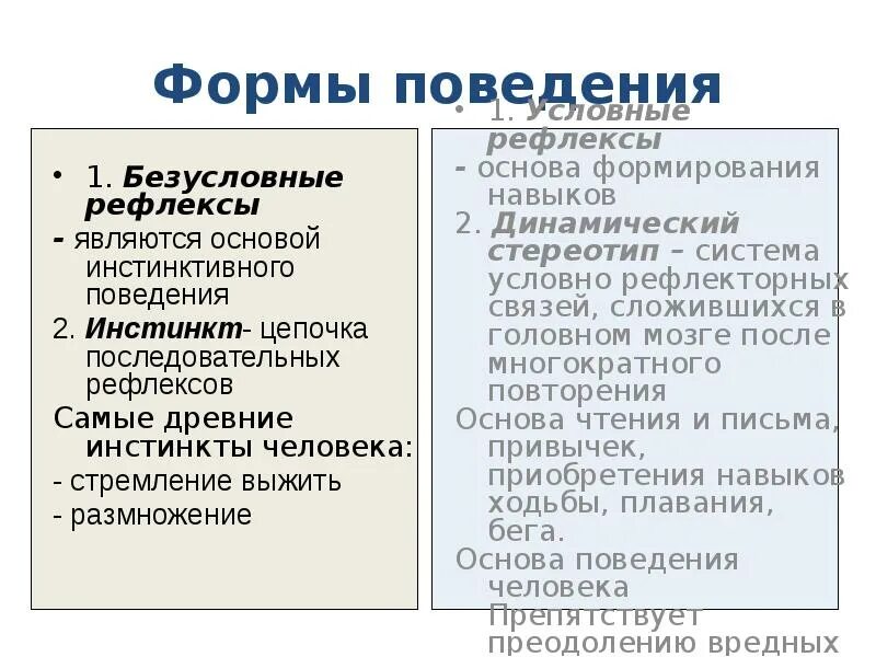 Безусловные и условные формы поведения. Формы поведения человека. Врожденные и приобретенные формы поведения человека. Инстинкты условных и безусловных рефлексов.