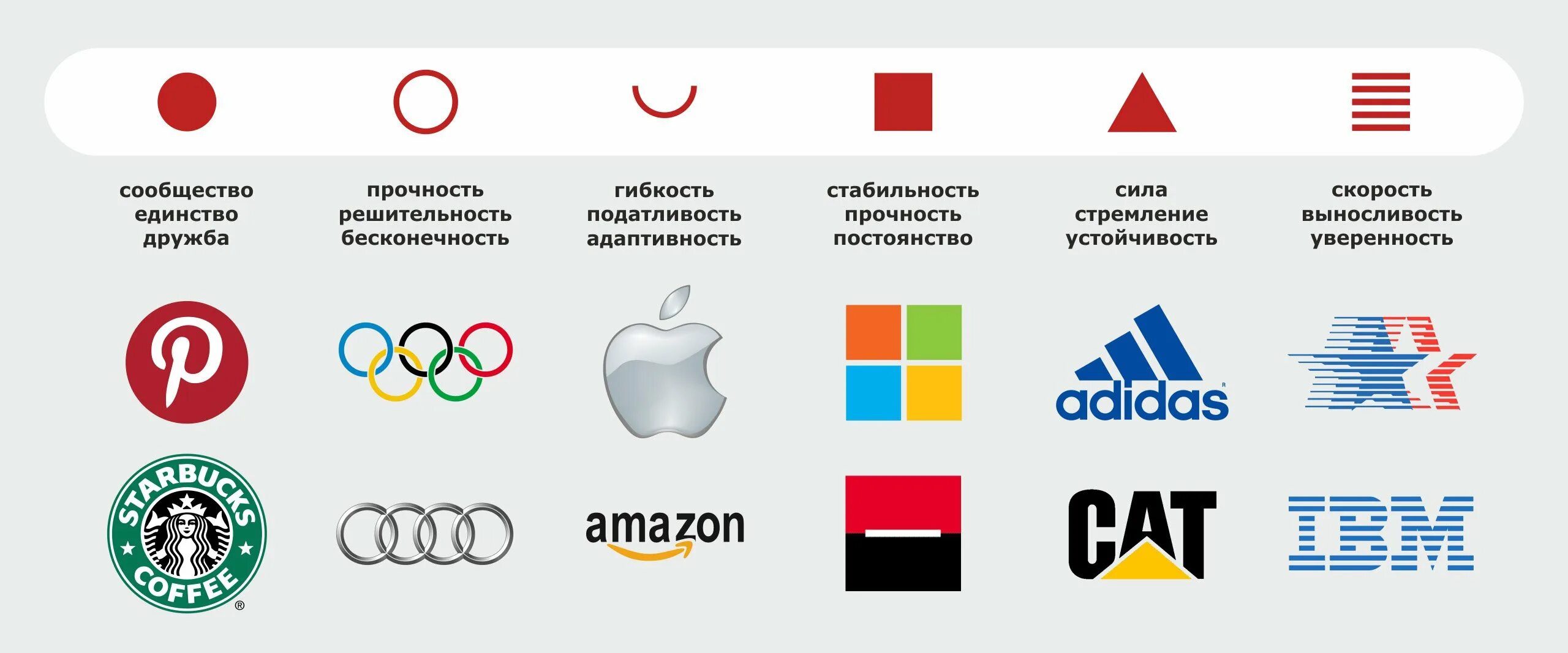 Аналогичных компаний. Способы продвижения. Критерии отбора предприятий аналогов. Аналогичных компаний. Сегменты целевой аудитории.