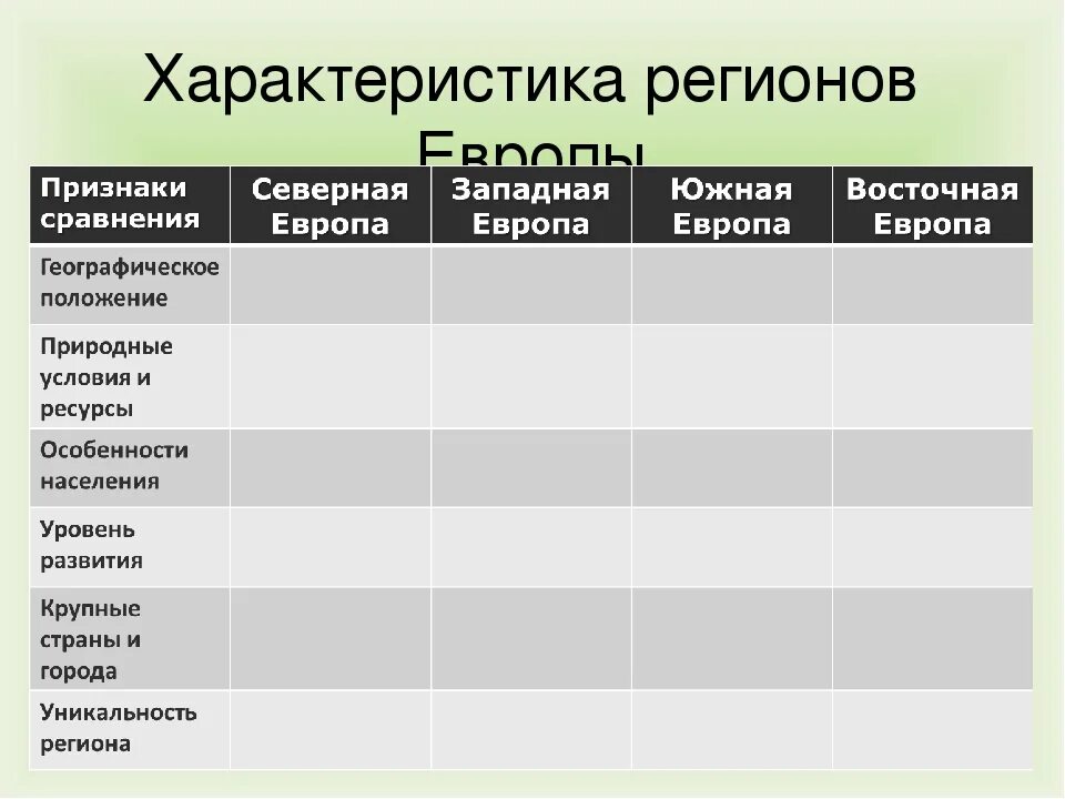 Сравнение азии и европы. Характеристика регионов Европы. Характеристика регионов Европы таблица. Сравнительная характеристика регионов Европы таблица. Таблица по географии Европа.