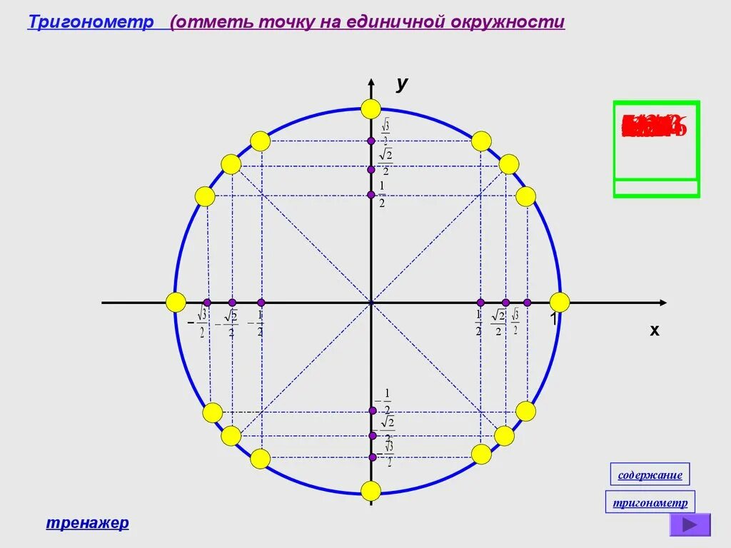 5π 6 π 6. Тригонометр. 3 На единичной окружности. Изготовить тригонометр. 3π/4 на единичной оркжности.