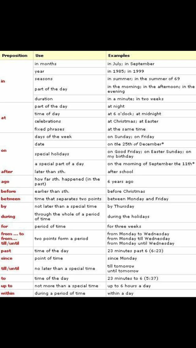 Употребление всех предлогов в английском языке. Таблица употребления предлогов в английском. Грамматика предлогов в английском языке. Правила предлогов в английском языке таблица.