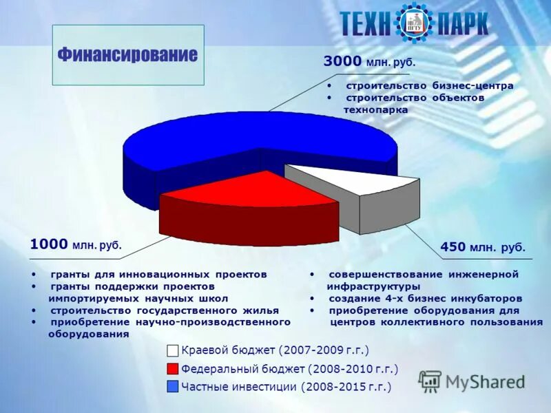 доходы бюджета воронежской области. федеральный бюджет 2008. структура доходов федерального бюджета рф. федеральный бюджет 2008. федеральный бюджет 2008.