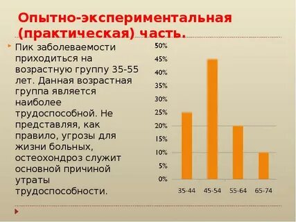 Пик заболеваемости