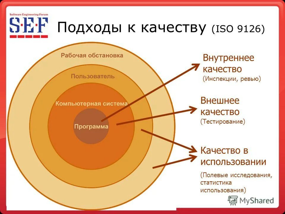 внешнее качество по. виды качества. внутренние качества человека список. атрибуты внутреннего качества по. какие есть внешние качества человека.