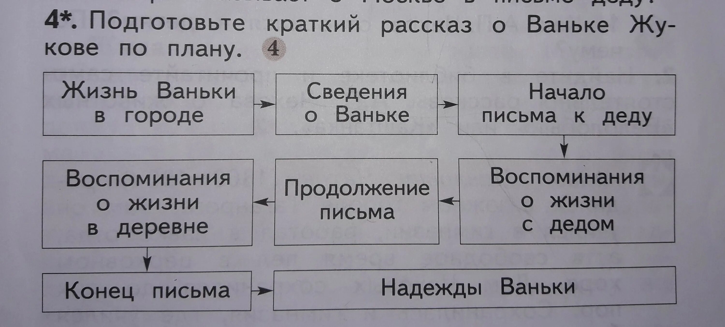 Подготовьте краткий рассказ о Ваньке Жукове по плану. План Ванька 3 класс. Рассказ о Ваньке Жукове по плану. Восстанови последовательность.