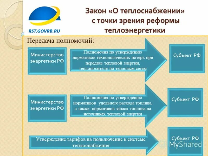 полномочия по теплоснабжению
