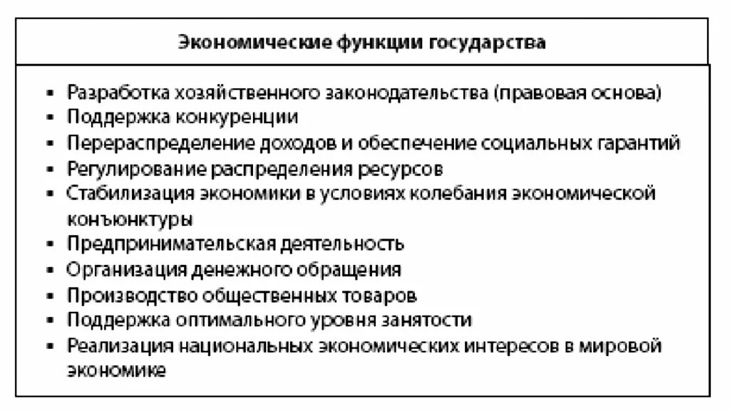 Функции государства в экономике схема. Функции государства в экономике таблица. Экономические функции государства. Экономические функции гос ва.