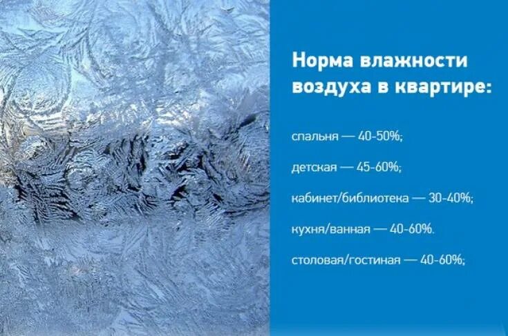 Влажность в квартире. Какая влажность должна быть в квартире по нормам летом. Какая влажность норма. Влажность воздуха в квартире норма. Нормальный уровень влажности в помещении.