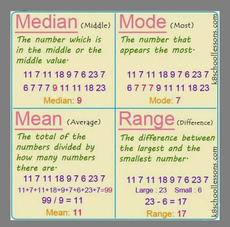 Mode number. Median mode. mean median mode. mode median range. mean range mode median.