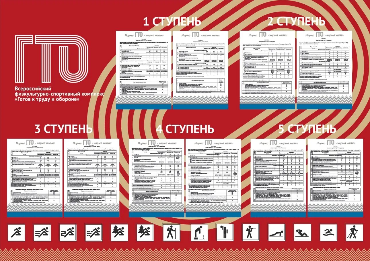 Правила техники гто. Стенд ГТО. Стенд ГТО для школы. Стенд нормы ГТО. Нормы ГТО для школьного стенда.