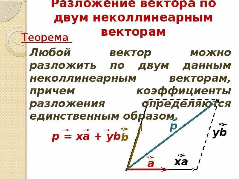 Метод координат