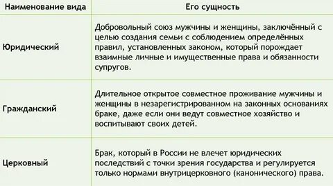 Правовая природа брака