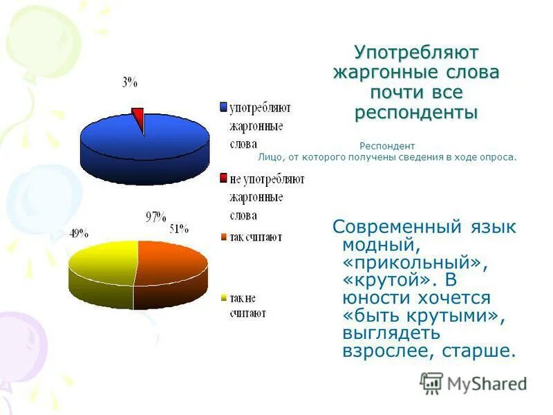 В ходе опроса. Респонденты фитнес клубы опрос. Как называют 80% респондентов. Всего опрошено из них. Анкетируемое лицо 10 букв.