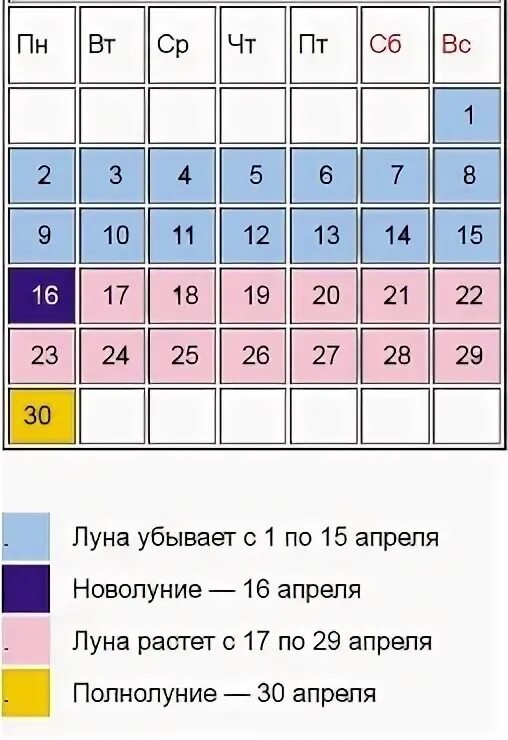 Начало растущей луны в апреле