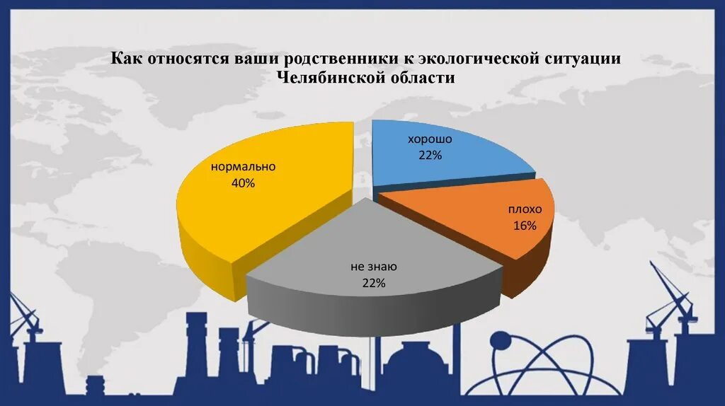 Челябинский росстата