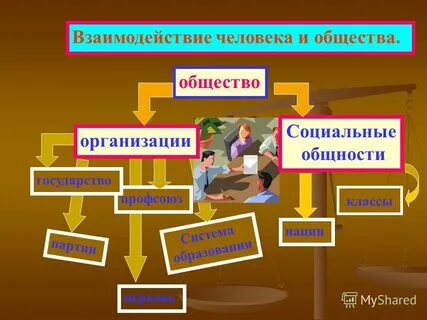 Взаимосвязи народов в современном мире