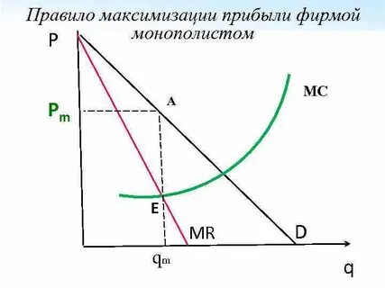 Фирма максимизирует