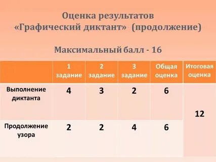 Результат примера 0 1