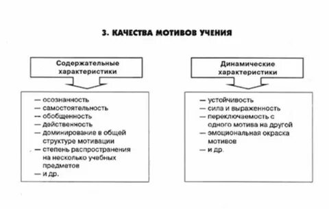 Качества мотивов