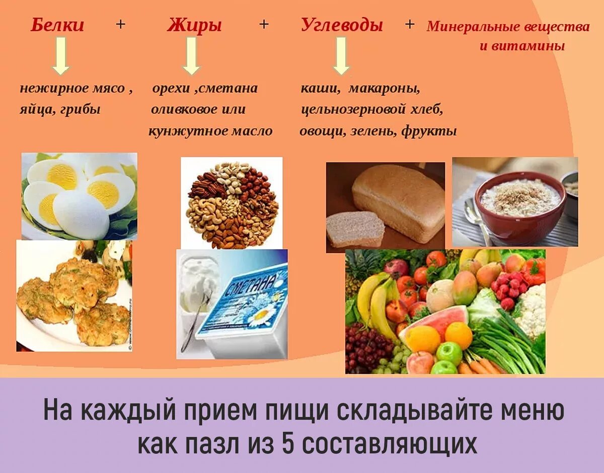 Белок что нужно кушать. Полезные жиры и углеводы. Жиры в продуктах. Питание белки. Полезные жиры на правильном питании.