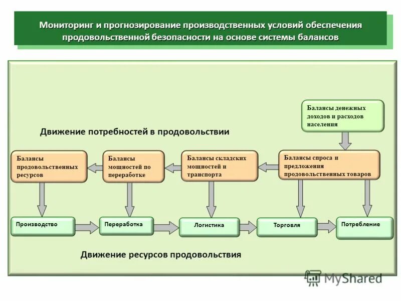 Моделирование прогнозирование деятельности. Моделирование прогнозирование деятельности