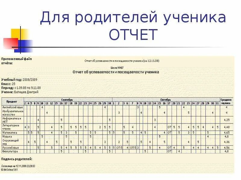 Отчет ученика. Отчетность посещаемости учеников. Отчет об успеваемости ученика. Отчет по учебной успеваемости.